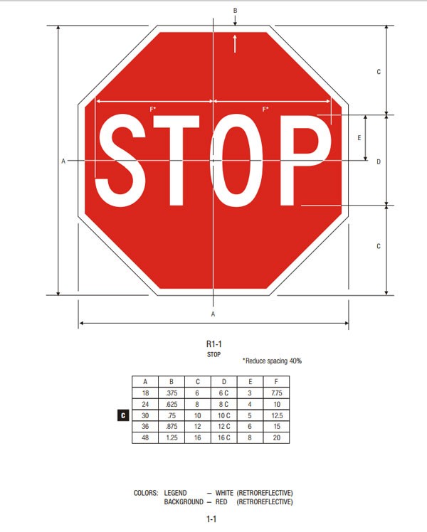 A stop sign marked up to display lengths of certain aspects of it in reference to a table below that provides measurements for each part